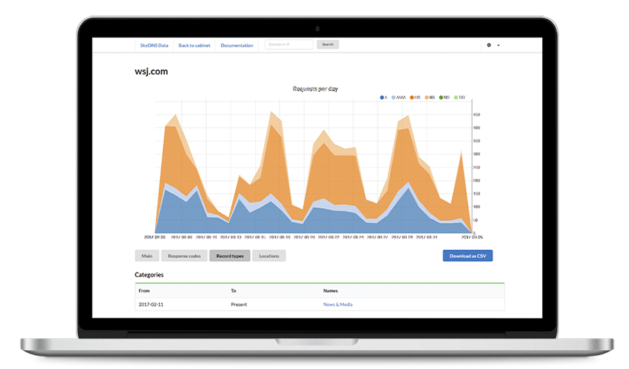 Система аналитики компаний. Система аналитики. Аналитик систем. Openstat система аналитики. Отсутствие систем аналитики картинки.