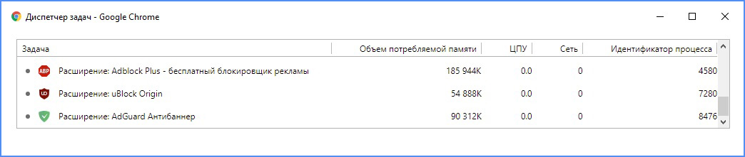 Пример нерационального потребления оперативной памяти